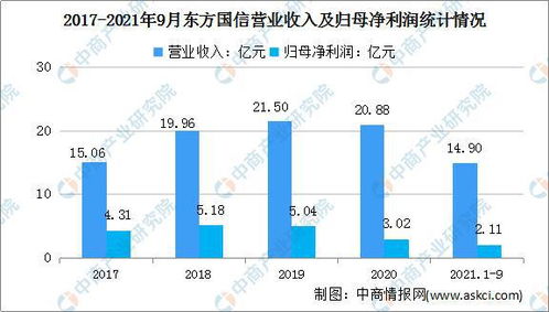 2022年中國工業(yè)互聯(lián)網(wǎng)行業(yè)市場(chǎng)前景及投資研究預(yù)測(cè)報(bào)告——聚焦軟件開發(fā)領(lǐng)域